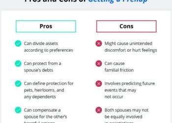 Prenuptial Agreements: What They Can and Cannot Protect | LegalZoom