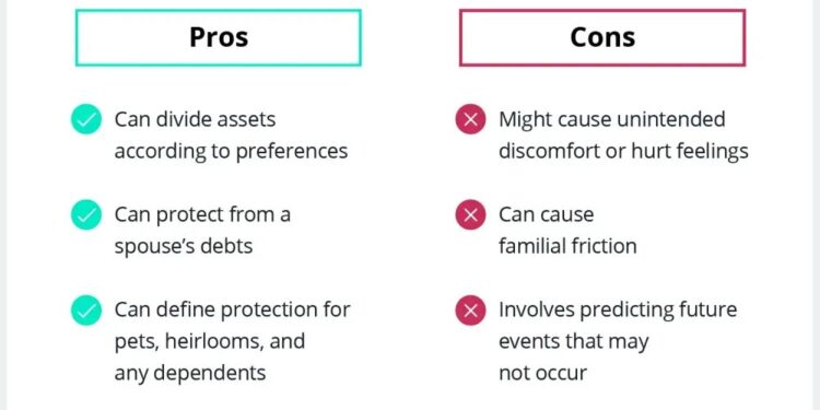 Prenuptial Agreements: What They Can and Cannot Protect | LegalZoom