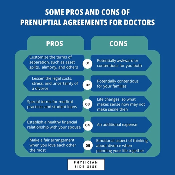 Prenups: A Primer on Prenuptial Agreements for Doctors