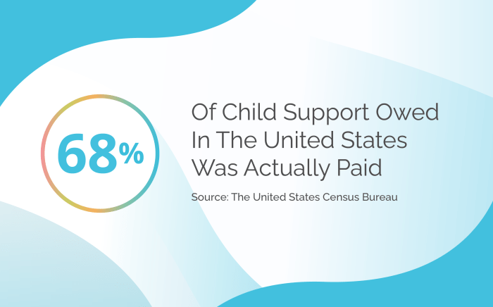 9 Things to Know About Failing To Pay Child Support In California
