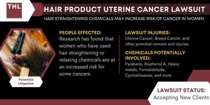 Hair Straighteners Uterine Cancer Lawsuit | 2023 Update