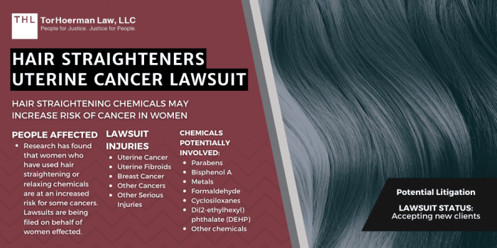 Hair Straighteners Uterine Cancer Lawsuit | 2026 Updated